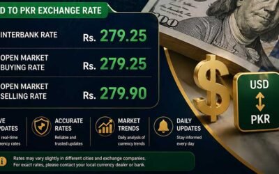 dollar rate in Pakistan today