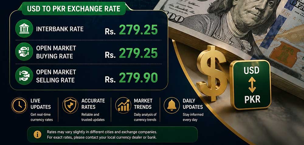 dollar rate in Pakistan today